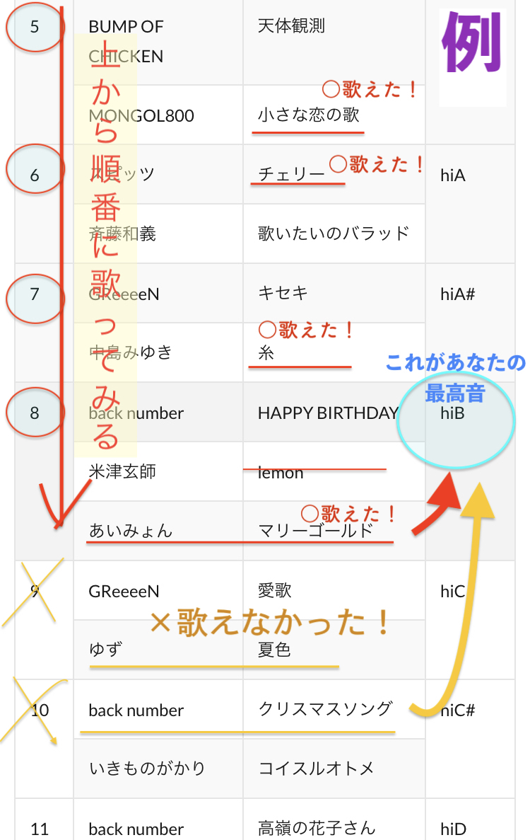 簡単 音域チェックのやり方 あの曲を歌うだけ カラオケを楽しむ